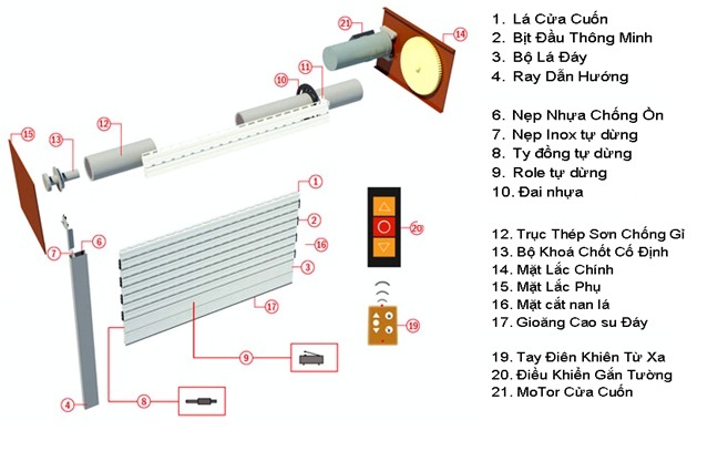 Thi công lắp đặt cửa cuốn 1