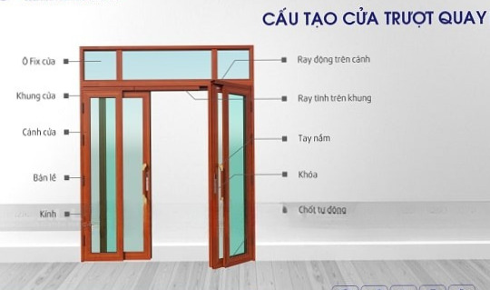 Cấu tạo kỹ thuật của cửa trượt quay 1 Cấu tạo kỹ thuật của cửa trượt quay 1