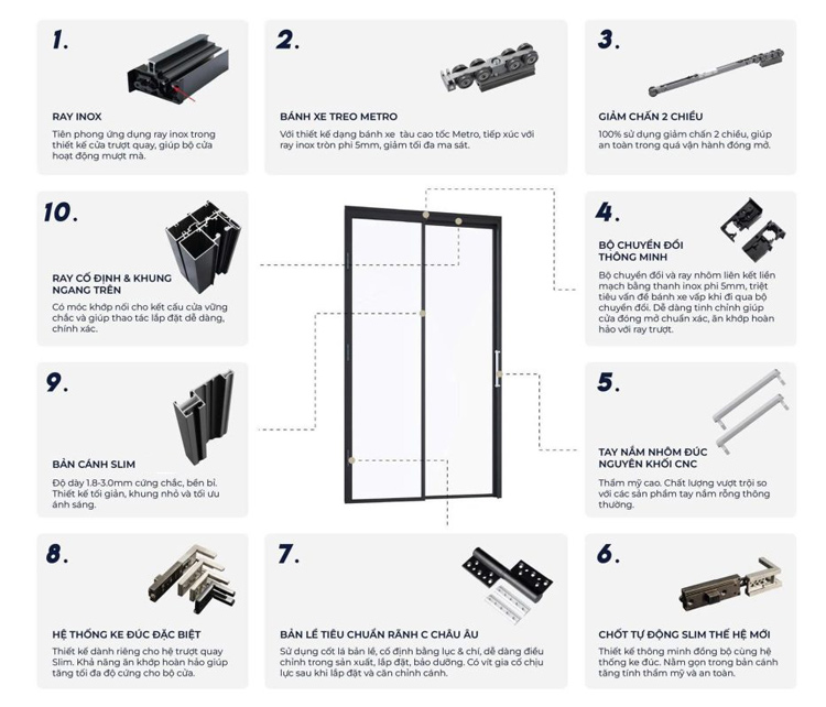 Cấu Tạo Cửa Nhôm Trượt Quay Slim 1 Chiều 2 Cánh Kögen 1
